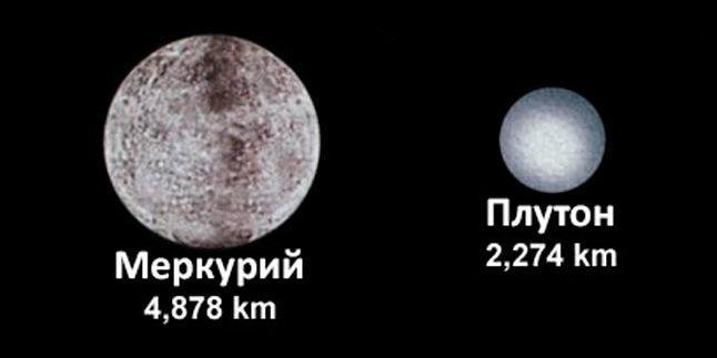 Меркурий, Плутон, планета, карликовая планета, размеры, сравнение, диаметр