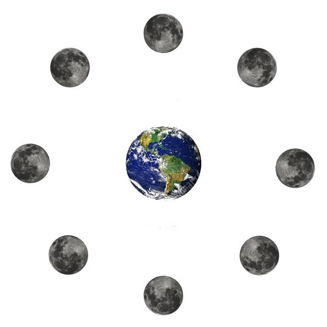 Земля, Луна, планета, спутник, сателлит, фазы, расположение, вращение, орбита