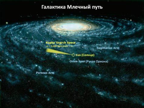 Млечный путь, галактика, Солнце, звезды, черная дыра, схема, иллюстрация, карта