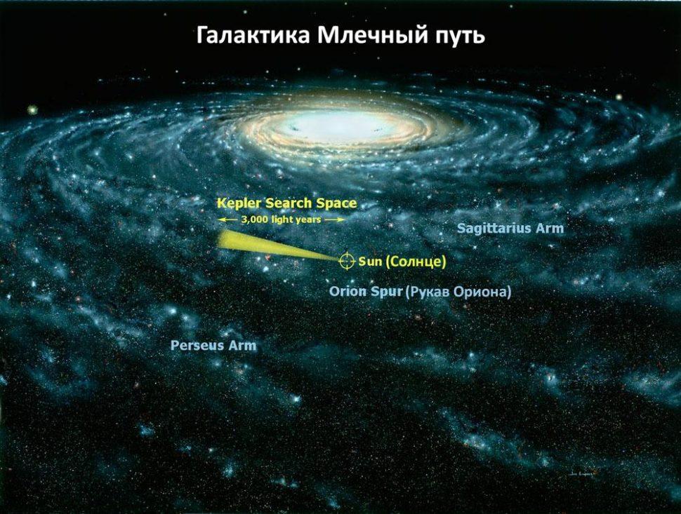 Млечный путь, галактика, Солнце, звезды, черная дыра, схема, иллюстрация, карта