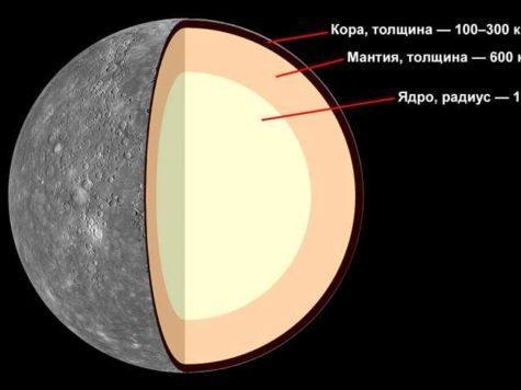 Меркурий, планета, строение, структура, ядро, мантия, кора, схема, иллюстрация
