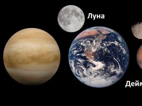 планеты земной группы, внутренние планеты, Солнечная система, Меркурий, Венера, Земля, Марс, спутники, сателлиты, Луна, Фобос, Деймос, фото, иллюстрация,