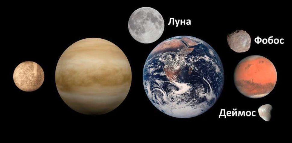 планеты земной группы, внутренние планеты, Солнечная система, Меркурий, Венера, Земля, Марс, спутники, сателлиты, Луна, Фобос, Деймос, фото, иллюстрация,