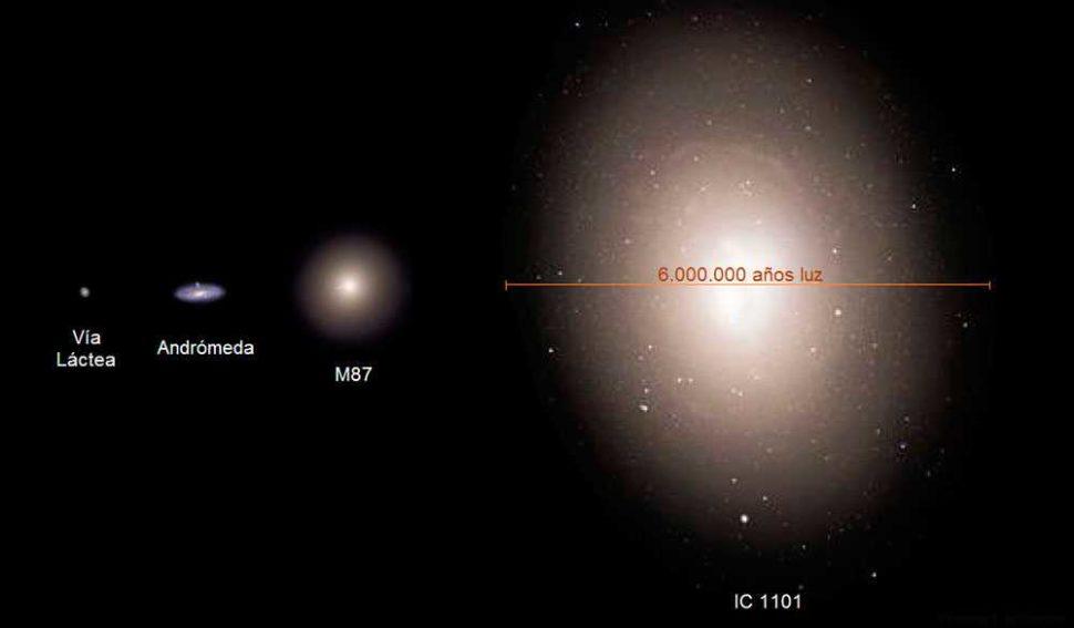Галактики, Млечный путь, Андромеда, М87, IC 1101, сравнение размеров, космос, вселенная, фото, иллюстрация